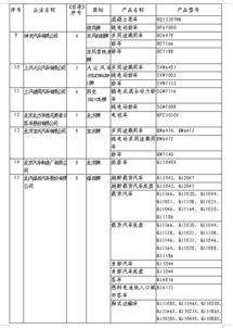 第315批道路機(jī)動(dòng)車(chē)輛生產(chǎn)準(zhǔn)入與智能軟件開(kāi)發(fā)的創(chuàng)新融合